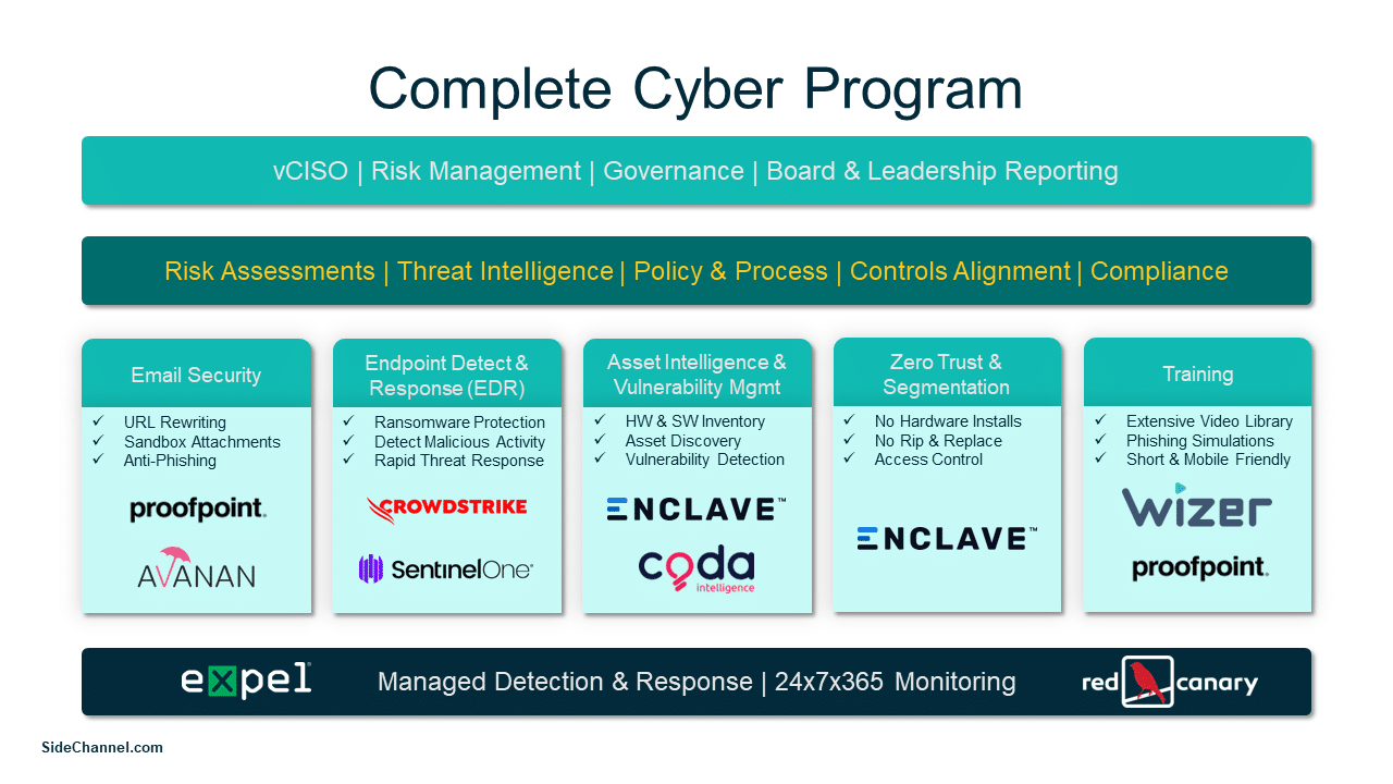 SideChannel Complete Cyber Program