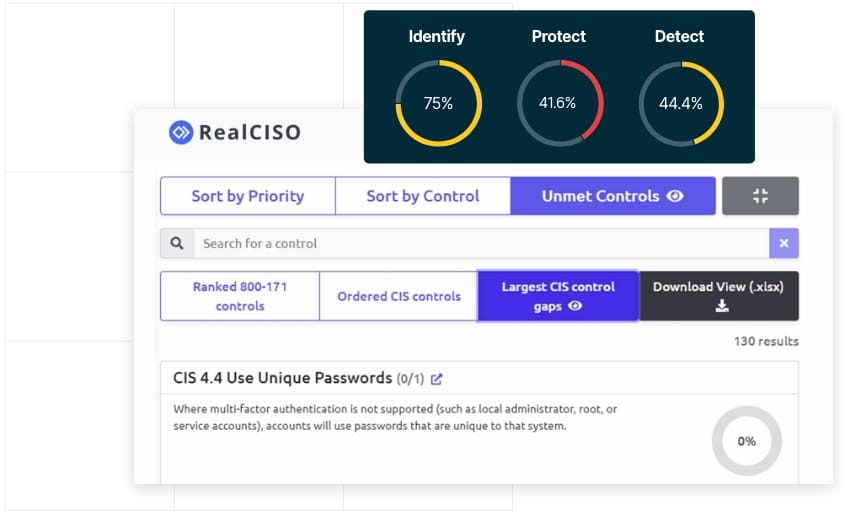 The interface of the RealCISO platform